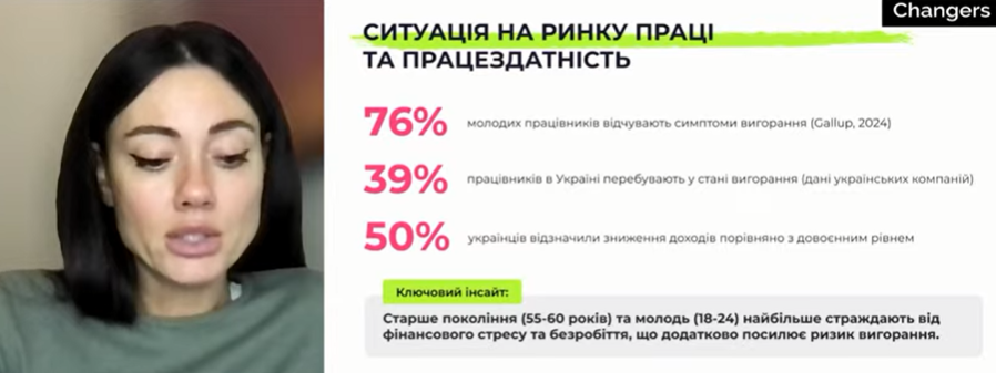 Фрагмент виступу Анастасії Журавель — аналітичні дані про ринок праці України та поширення вигорання серед працівників